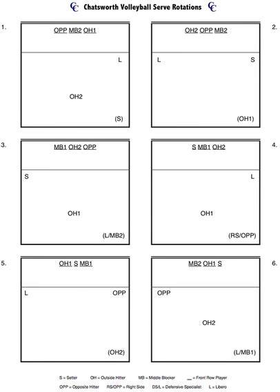 printable blank volleyball court rotation sheets   hands