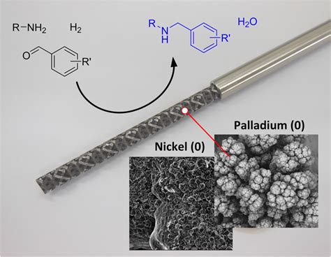 Reductive Aminations Using A 3d Printed Supported Metal 0 Catalyst