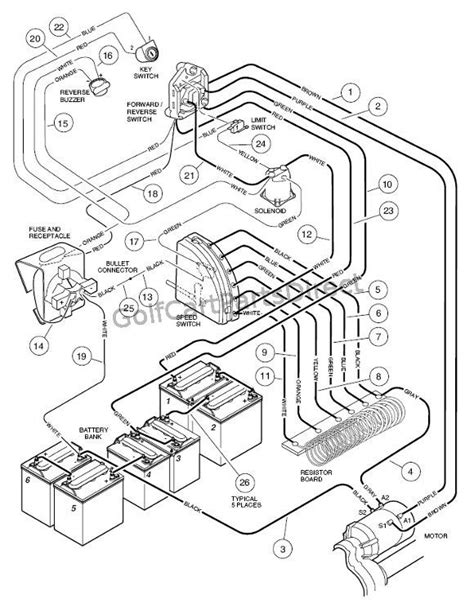 ezgo  volt battery wiring diagram easywiring