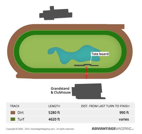 image result   jersey horse racing track diagram horse racing track horse racing horses