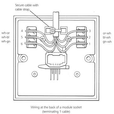 telstra wall socket wiring diagram wiring diagram