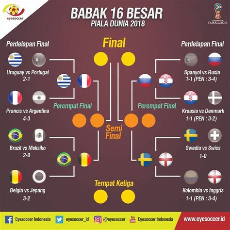final piala dunia  austin lewis