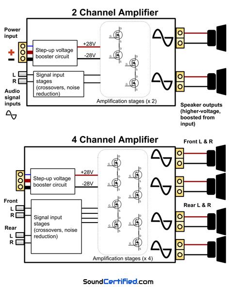 kenwood wiring diagram colors diysica