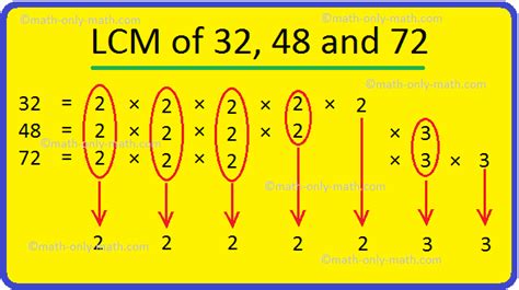 To Find Least Common Multiple By Using Prime Factorization Method