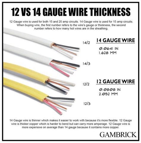 gauge wire  outlets