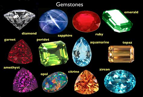 geology  gems