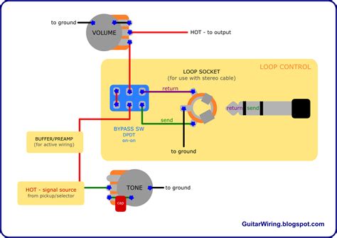 guitar wiring blog diagrams  tips  board effects loop control