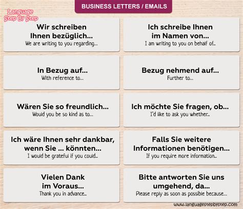 writing business emails  german deutsch lernen deutsch deutsch  englisch