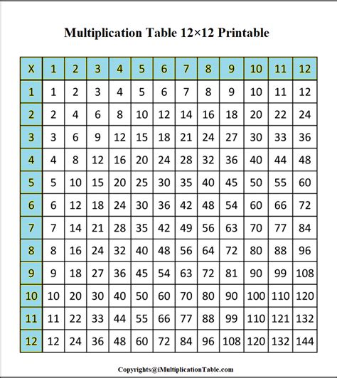 printable multiplication chart  table worksheet