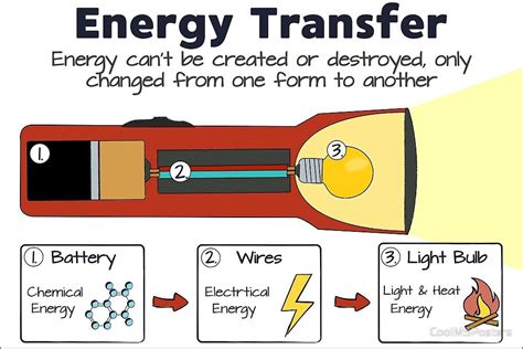 energy transformation  coolmsposters energy transformations energy transfer