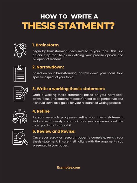 thesis statement examples   write format tips examples