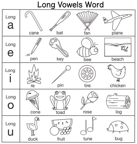 rfa distinguish long  short vowel sounds  spoken single syllable words amplify