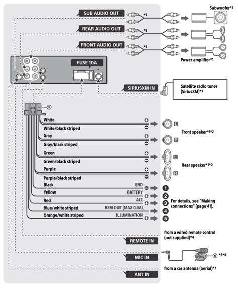 sony car stereo wiring diagram  color codes  pin