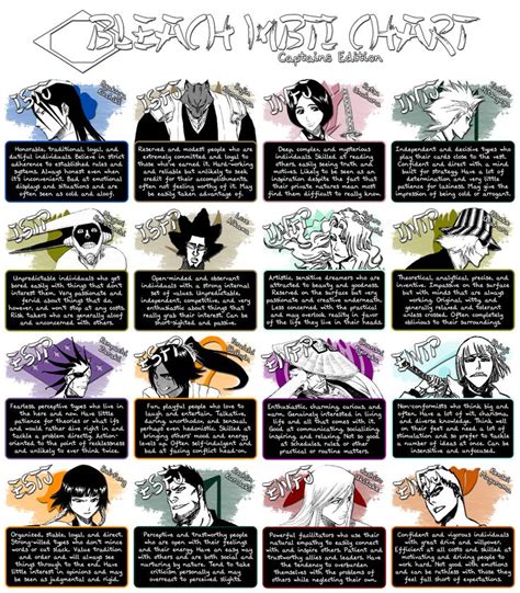 9 Best Mbti Anime Characters Images On Pinterest
