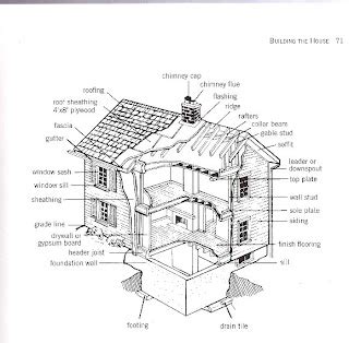 build  remodel   house diagram   house