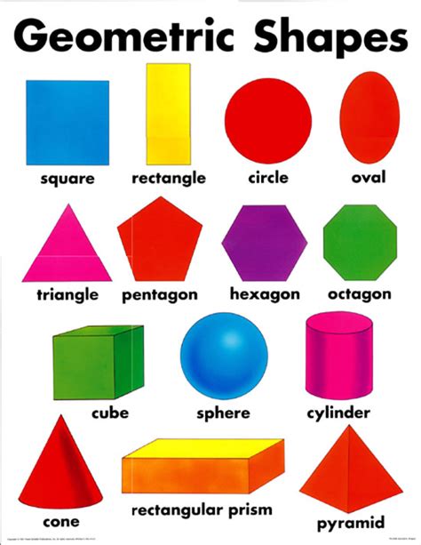 gallery  geometric shapes chart  names