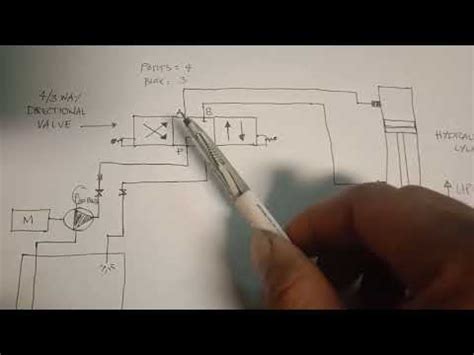 read hydraulic system diagram youtube
