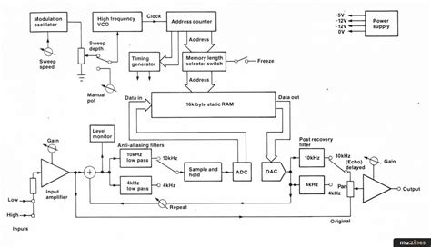 digital delay effects unit emm feb