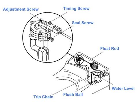 kohler toilet replacement fill valves