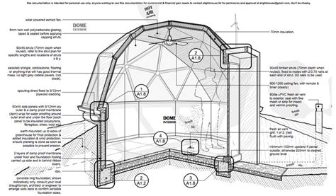 living big   tiny house  gen geodesic dome greenhouse  open source plans