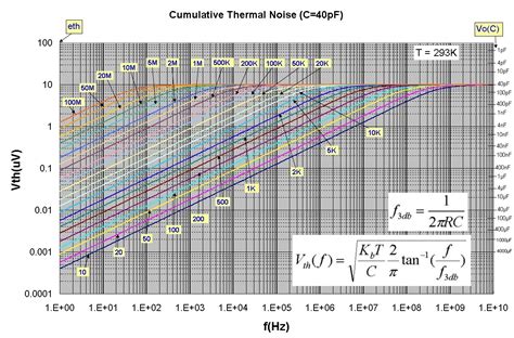 thermal noise