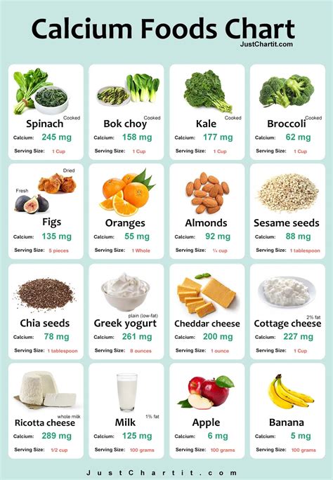 calcium foods chart mg calcium level