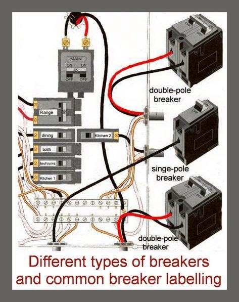 breakers  labelling  breaker box electrical breakers home electrical wiring house wiring