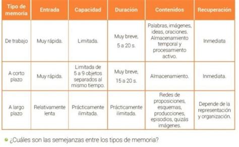 qu es y c mo hacer un cuadro comparativo ejemplos cuadro comparativo