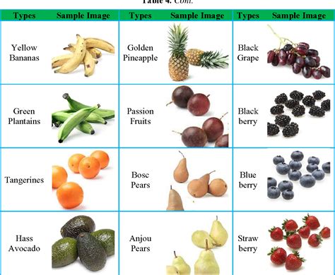 classification  fruits  computer vision   multiclass