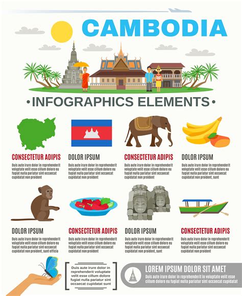cambodian culture attractions flat infographic poster  vector art  vecteezy