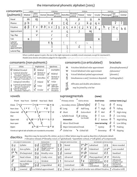 international phonetic alphabet teflpedia