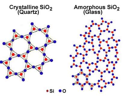 crystalline  amorphous solids physicsopenlab