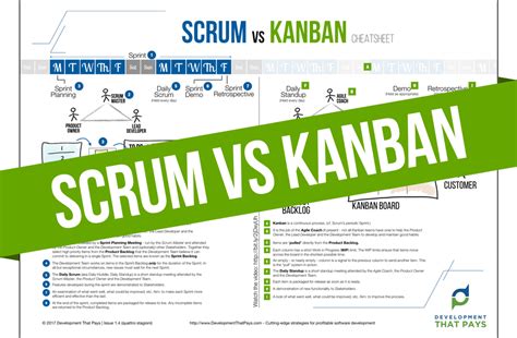 key features  scrum  kanban   glance