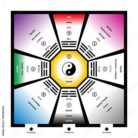 feng shui bagua trigrams    elements   colors