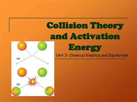 collision theory  potential energy diagrams