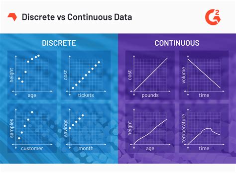discrete  continuous data whats  difference