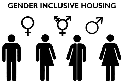 gender inclusive housing women s center ramapo college of new jersey