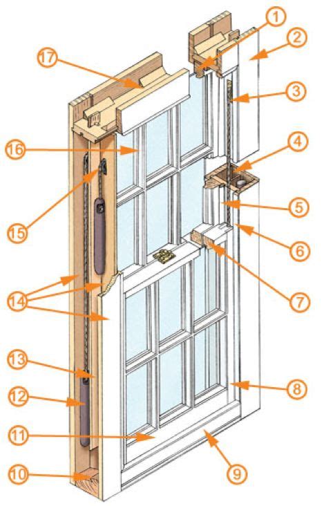 window parts wood working double hung windows window parts diagram