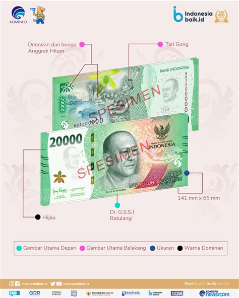 uang  emisi  indonesia baik