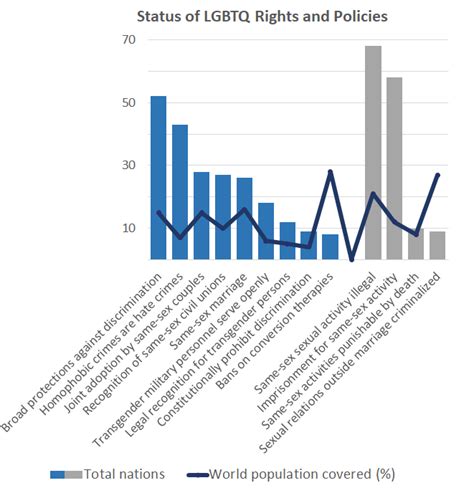 Rights And Policies On Gender And Identity Yaleglobal Online
