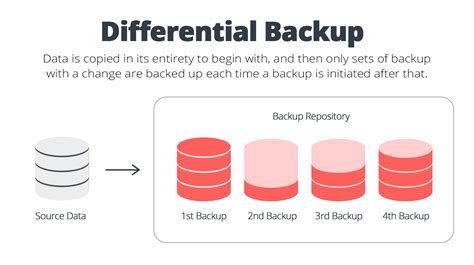 incremental backup pros  cons web