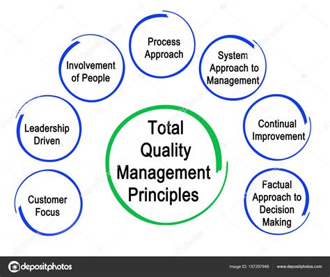 leadership  quality management   effects  leadership