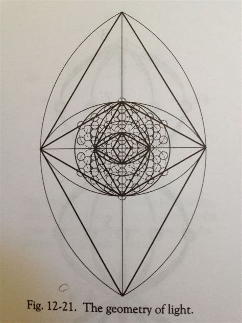 ≜lism≜n☾ Arte De Geometría Geometría Sagrada Arte Geométrico