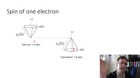 introduction  electron spin part  youtube