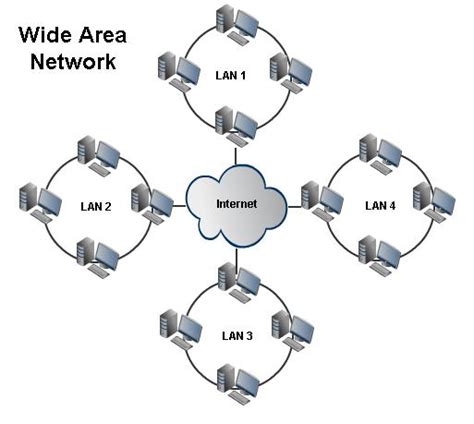 computer lan network