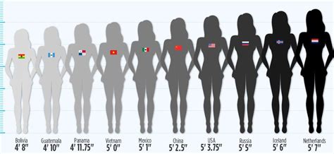 See Just How Drastically Womens Heights Differ Around The World