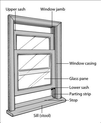 measure  replacement windows