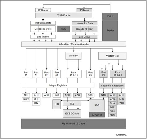 intel updates xx software developer manual  tremont