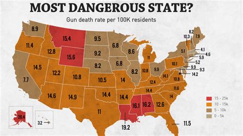 see where utah ranks in most dangerous states for gun violence