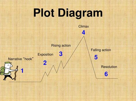 identifying  elements   plot diagram powerpoint